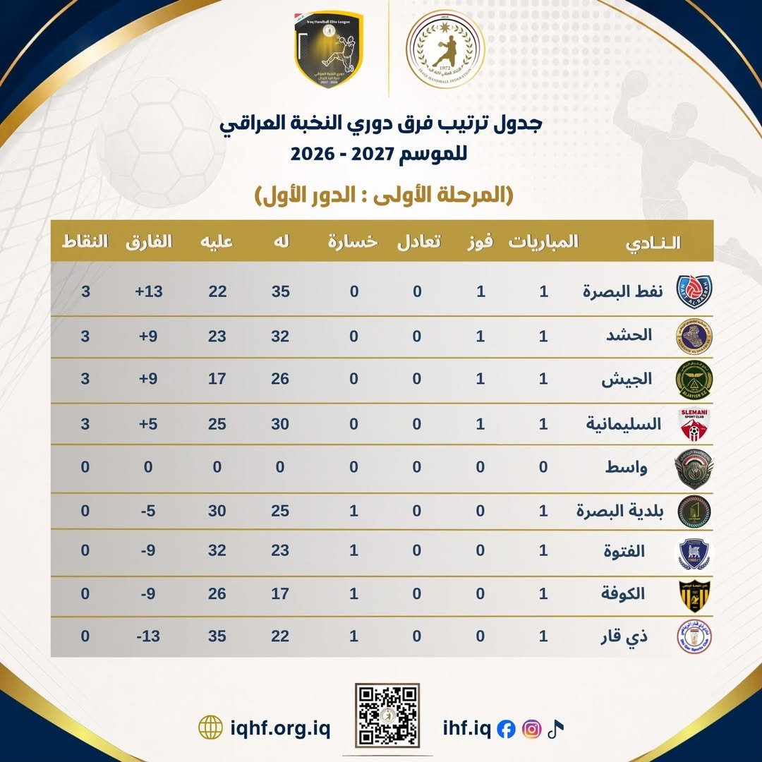 جدول ترتيب دوري النخبة العراقي